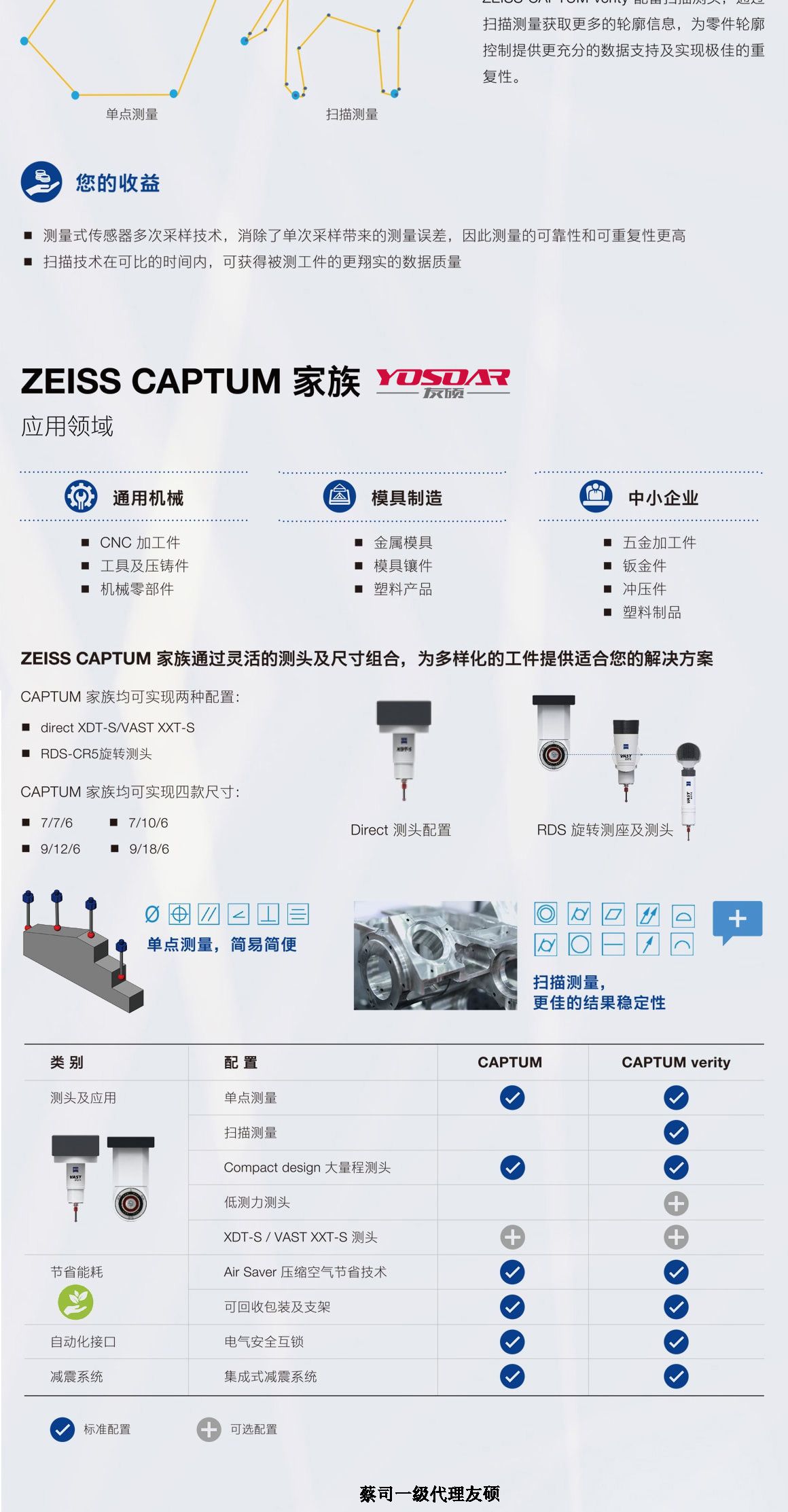 晋中蔡司三坐标CAPTUM