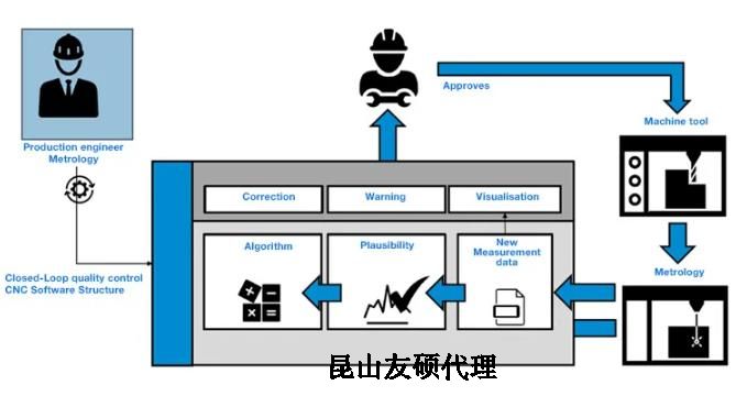 晋中蔡司晋中三坐标测量机